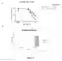Fig. 06 - Glucose uptake inhibitors