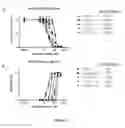 Fig. 07 - Glucose uptake inhibitors