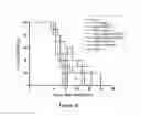 Fig. 24 - Type polypeptide targeting tumours