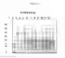 Fig. 06 - Modified FGF-21 polypeptides comprising non-naturally encoding amino acids and their uses