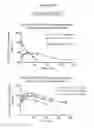 Fig. 13 - Modified FGF-21 polypeptides comprising non-naturally encoding amino acids and their uses