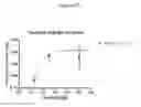 Fig. 15 - Modified FGF-21 polypeptides comprising non-naturally encoding amino acids and their uses