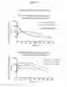 Fig. 17 - Modified FGF-21 polypeptides comprising non-naturally encoding amino acids and their uses