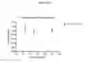 Fig. 19 - Modified FGF-21 polypeptides comprising non-naturally encoding amino acids and their uses