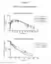 Fig. 26 - Modified FGF-21 polypeptides comprising non-naturally encoding amino acids and their uses