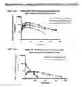 Fig. 29 - Modified FGF-21 polypeptides comprising non-naturally encoding amino acids and their uses