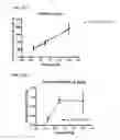 Fig. 30 - Modified FGF-21 polypeptides comprising non-naturally encoding amino acids and their uses