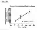 Fig. 31 - Modified FGF-21 polypeptides comprising non-naturally encoding amino acids and their uses