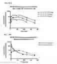 Fig. 32 - Modified FGF-21 polypeptides comprising non-naturally encoding amino acids and their uses