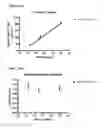 Fig. 33 - Modified FGF-21 polypeptides comprising non-naturally encoding amino acids and their uses