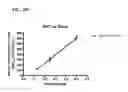 Fig. 34 - Modified FGF-21 polypeptides comprising non-naturally encoding amino acids and their uses