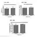 Fig. 35 - Modified FGF-21 polypeptides comprising non-naturally encoding amino acids and their uses