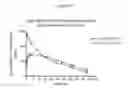 Fig. 40 - Modified FGF-21 polypeptides comprising non-naturally encoding amino acids and their uses