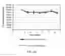 Fig. 10 - Modified glucagon molecules