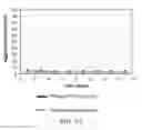 Fig. 12 - Modified glucagon molecules