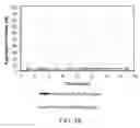 Fig. 13 - Modified glucagon molecules