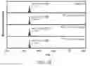 Fig. 16 - Modified glucagon molecules