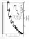 Fig. 19 - Modified glucagon molecules