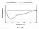 Fig. 23 - Modified glucagon molecules