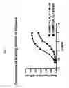 Fig. 08 - Nucleic acids encoding chimeric and humanized anti-histone antibodies