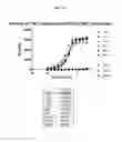 Fig. 35 - Antibodies against TIM3 and uses thereof