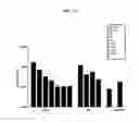 Fig. 40 - Antibodies against TIM3 and uses thereof