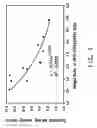 Fig. 02 - Compositions comprising tetrafluoropropene and methods of use thereof
