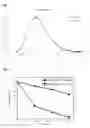 Fig. 02 - Silicate phosphors