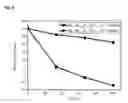 Fig. 06 - Silicate phosphors