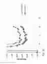 Fig. 28 - Acoustic perfusion devices