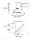 Fig. 12 - Microfluidic model of the blood brain barrier