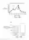 Fig. 15 - Microfluidic model of the blood brain barrier