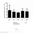 Fig. 08 - COMPOSITION FOR RAPIDLY SEPARATING ADIPOSE TISSUE-DERIVED STROMAL CELLS