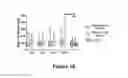 Fig. 17 - ADHESIVE SIGNATURE-BASED METHODS FOR THE ISOLATION OF CANCER-ASSOCIATED CELLS AND CELLS DERIVED THEREFROM