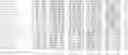 Fig. 07 - Nucleotide sequences and polypeptides encoded thereby useful for modifying plant characteristics