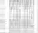 Fig. 25 - Nucleotide sequences and polypeptides encoded thereby useful for modifying plant characteristics
