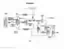Fig. 08 - Biological and Chemical Process Utilizing Chemoautotrophic Microorganisms for the Chemosynthetic Fixation of Carbon Dioxide and/or Other Inorganic Carbon Sources into Organic Compounds and the Generation of Additional Useful Products