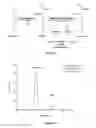Fig. 02 - Enzymatic method for producing 2-hydroxy-4-methylmercaptobutanoic acid (MHA)