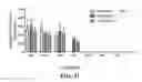 Fig. 12 - CRISPR effector system based diagnostics