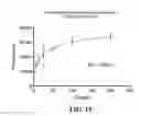 Fig. 16 - CRISPR effector system based diagnostics