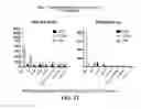 Fig. 22 - CRISPR effector system based diagnostics