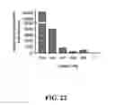 Fig. 23 - CRISPR effector system based diagnostics
