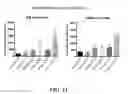Fig. 24 - CRISPR effector system based diagnostics
