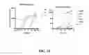 Fig. 26 - CRISPR effector system based diagnostics