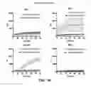 Fig. 31 - CRISPR effector system based diagnostics