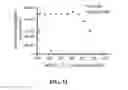 Fig. 52 - CRISPR effector system based diagnostics