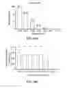 Fig. 55 - CRISPR effector system based diagnostics