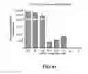 Fig. 69 - CRISPR effector system based diagnostics