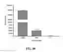 Fig. 89 - CRISPR effector system based diagnostics