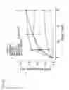 Fig. 16 - IMMUNOMODULATORY RNA